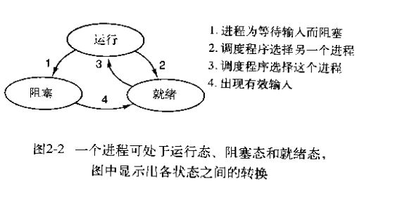 进程的基本状态图